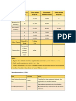 Tuition Fee (NTD) : Language Class Hours/Per Week Three-Month Program Two-Month Summer Session Single-Month Program