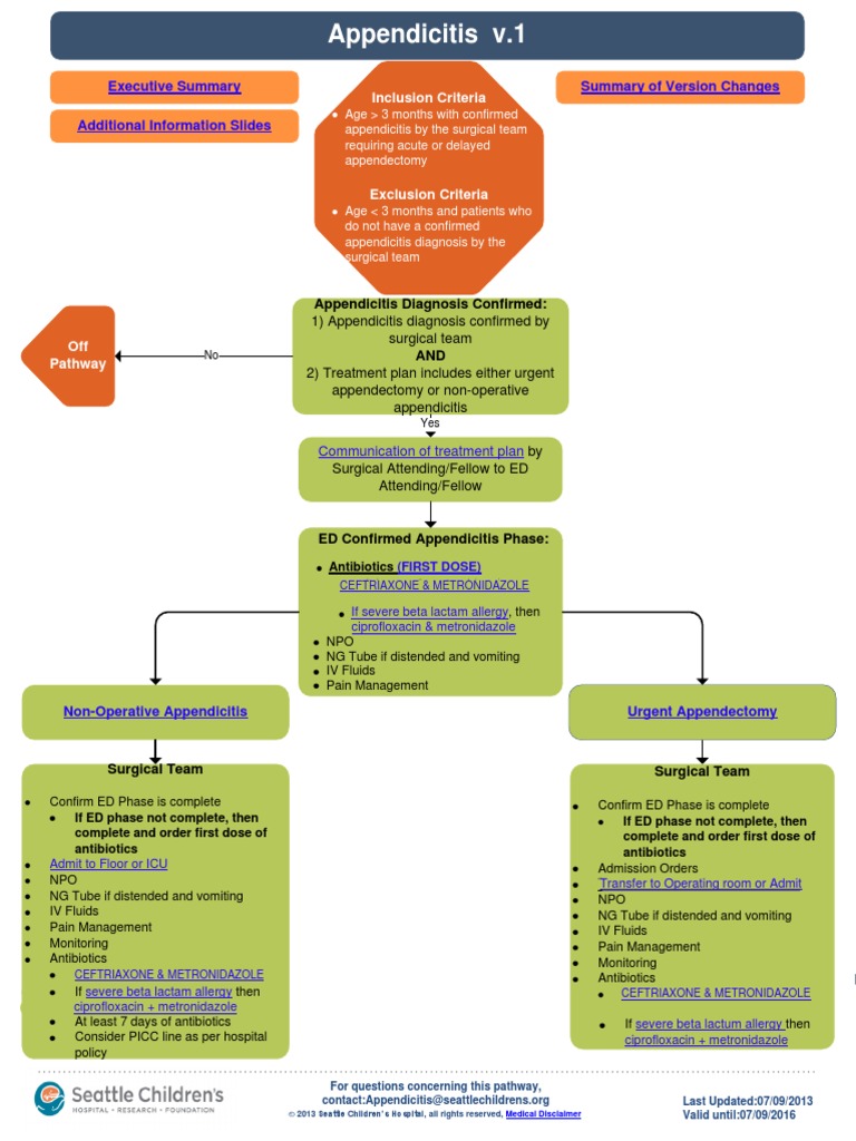 Appendicitis Algorithm | Penicillin | Arial