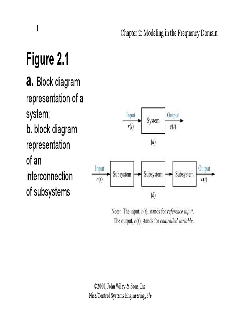 Modelling in The Frequency Domain (Modo de Compatibilidad) | PDF ...