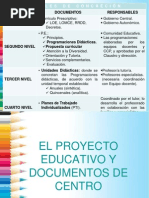 Pec, Pga, Pd y Unidades Didácticas Según Lomce