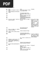 Linha Do Tempo Comentada 1500 a Atualidade