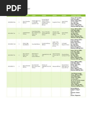 hypertension meal plan