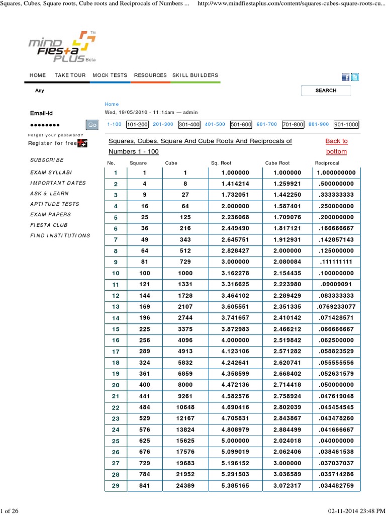 Squares Cubes Square Roots Cube Roots And Reciprocals Of Numbers Www Mindfiestaplus Special Functions Elementary Mathematics