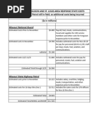 Missouri Costs of Policing Ferguson with National Guard, Highway Patrol