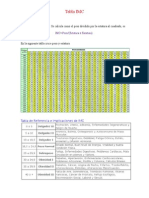 Tabla IMC