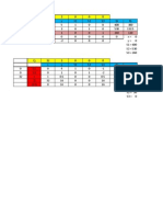 Linear Programming Task 1