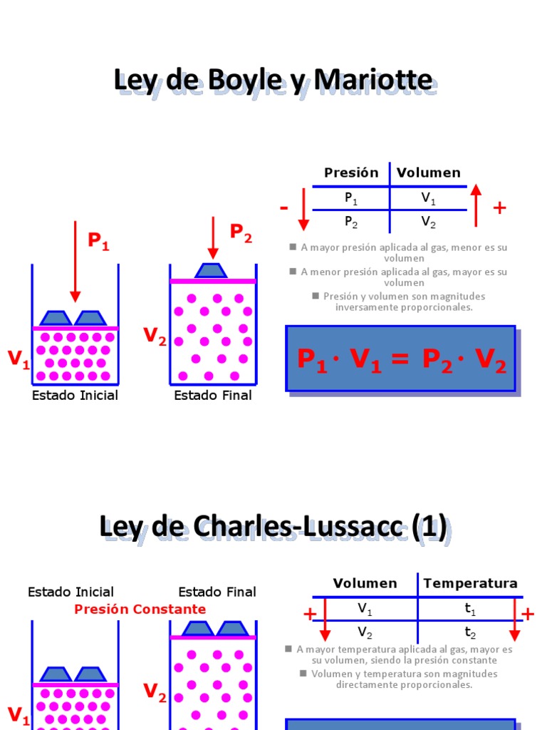 Leyes de Gases: Boyle, Charles y Combinada | PDF | Celsius | Gases