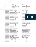 Data Perbandingan 2008