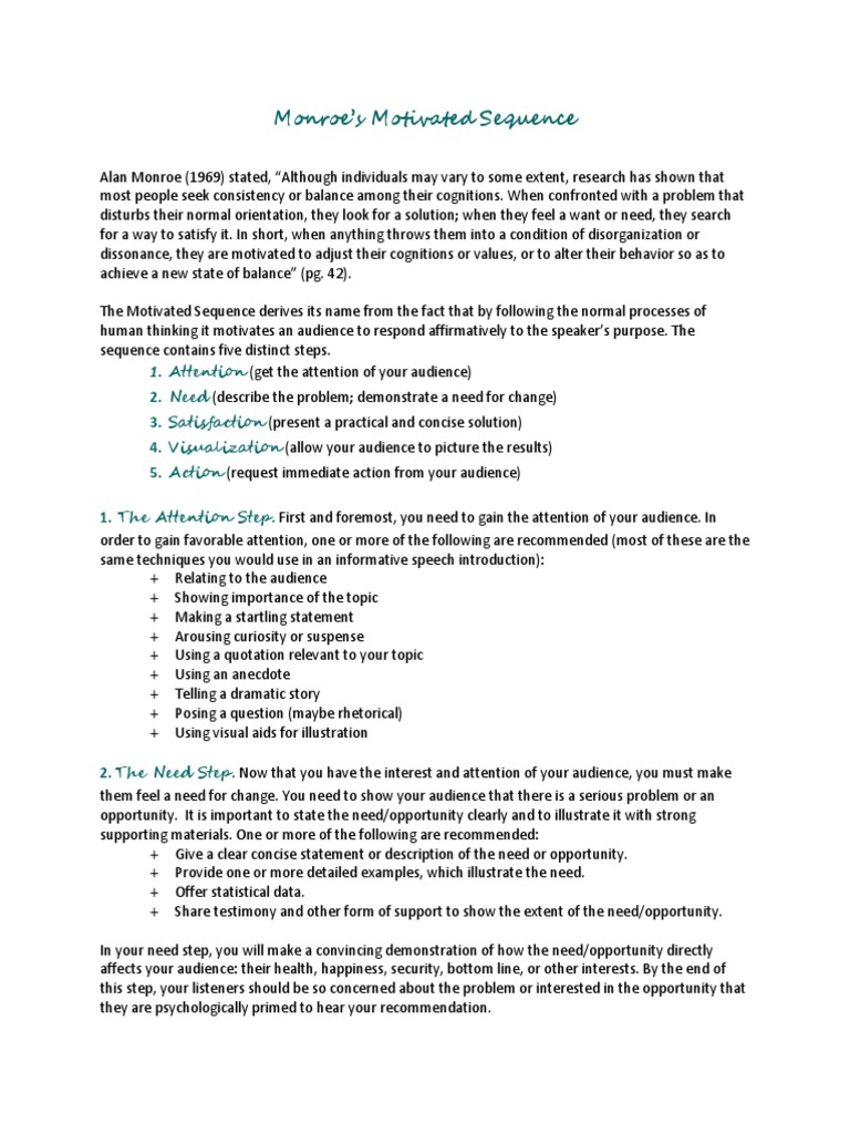 Monroes Motivated Sequence Pdf Mental Image Attention