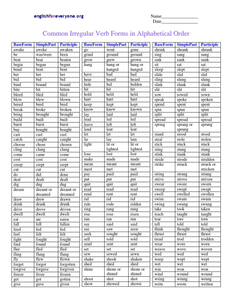 irregular-verbs-chart-alphabetical-order-syntax