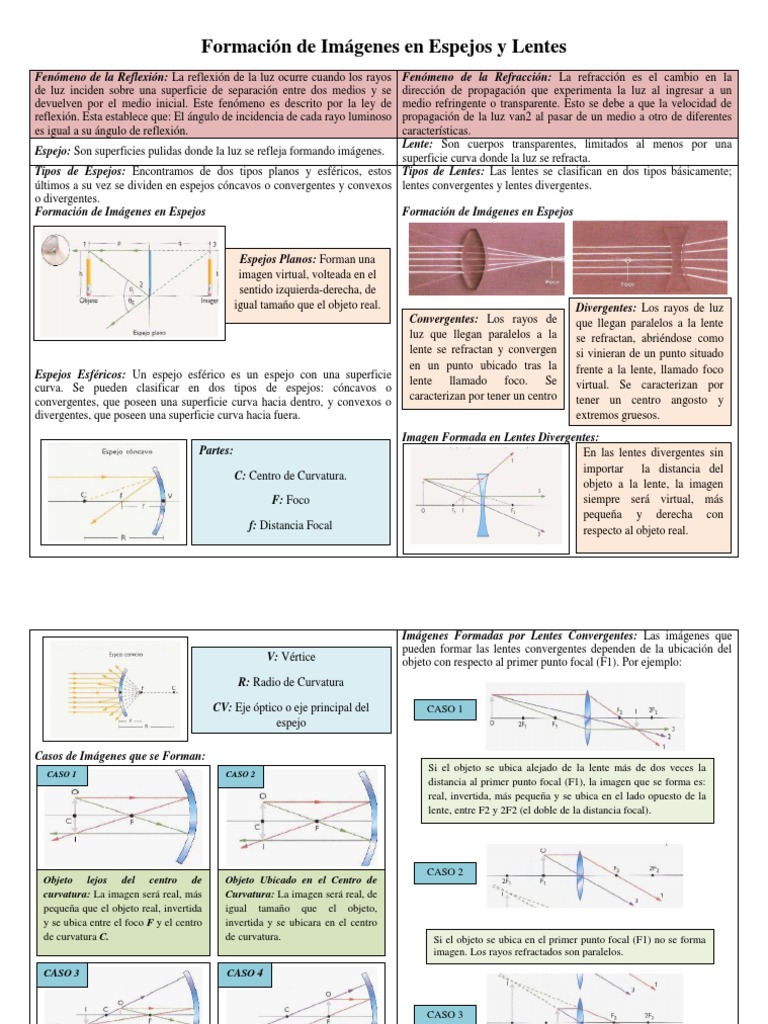 espejos y lentes pdf
