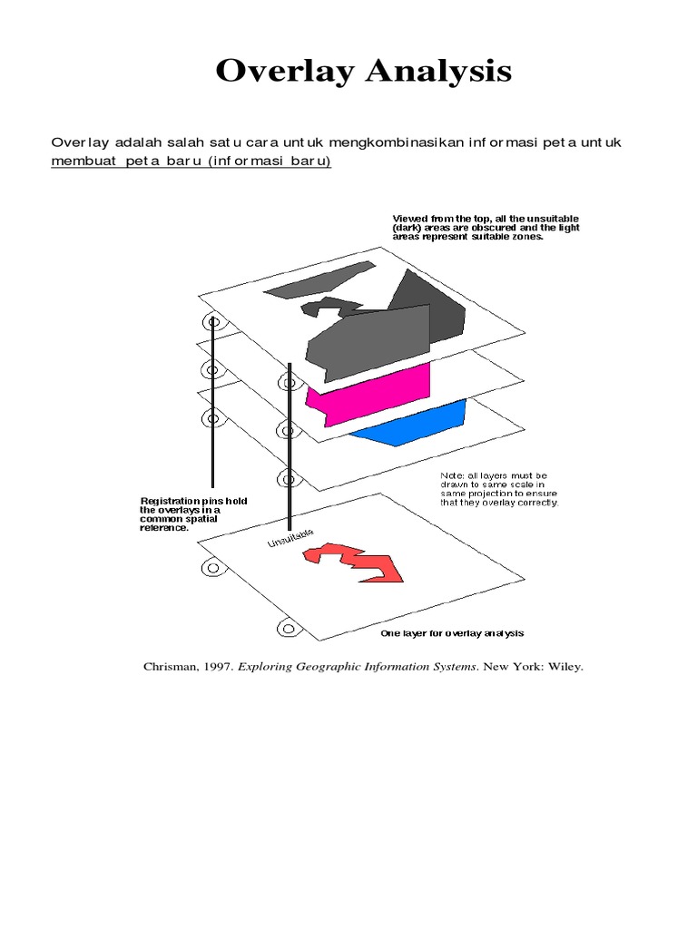 Analisis Overlay dalam GIS | PDF | Metode & Bahan Ajar | Sains & Matematika