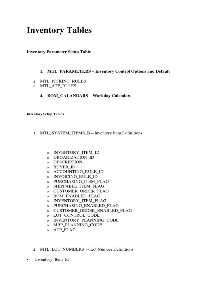 Inventory Tables: Inventory Parameter Setup Table | PDF | Computing ...
