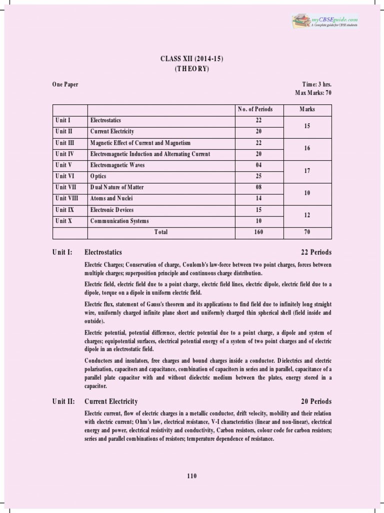 2015 Syllabus 12 Physics New PDF Field Optics