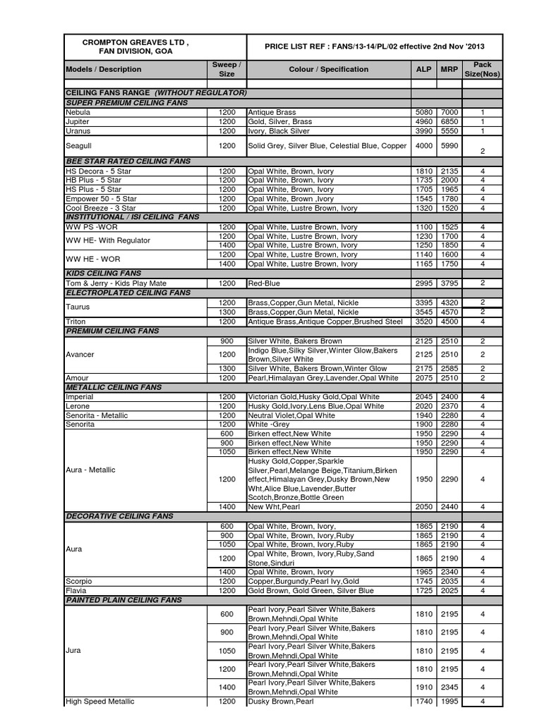 C.G.L. Fans Price List w.e.f. 02112013