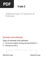 Unit-2: Different Types of Ammeter & Voltmeter