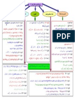 خريطة الهندسية الوراثية