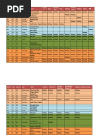 Store Dept Duty Roster: Puja 2023 | PDF | Hindu Worship | Kali