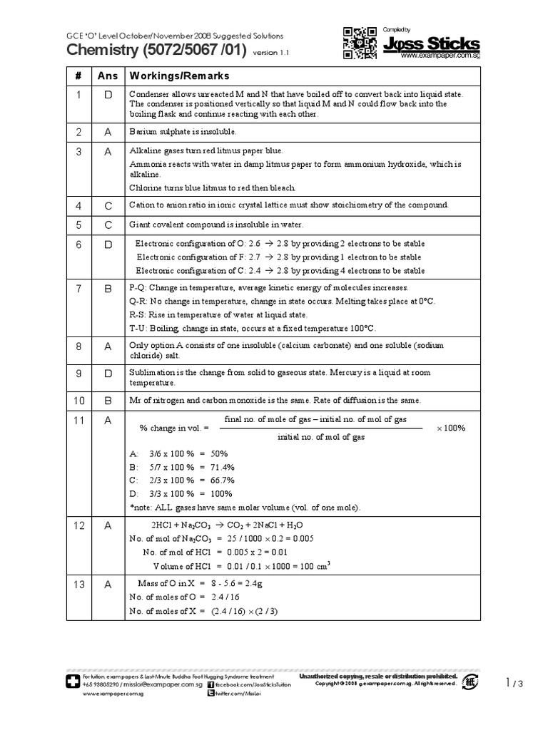 Solubility conclusion image
