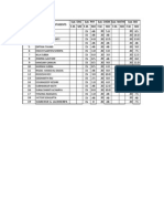 F.M. Mo F.M. Mo F.M. Mo F.M. Mo F.M. Mo Sub-BIO Roll No. Name of The Students Sub - ENG Sub - PHY Sub - Chem Sub - Maths