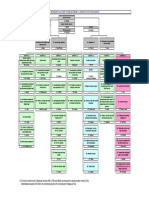 Organisation Chart For Europeaid Co-Operation Office (01/09/10)