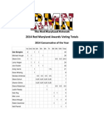 2014 RMN Awards Scoring