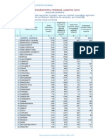 Tabel 1 Loc CĂLĂRAŞI - PDF Exploatatii