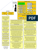 Homeopatie Sarcina Schema 2