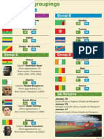 Afcon 2015 Groupings