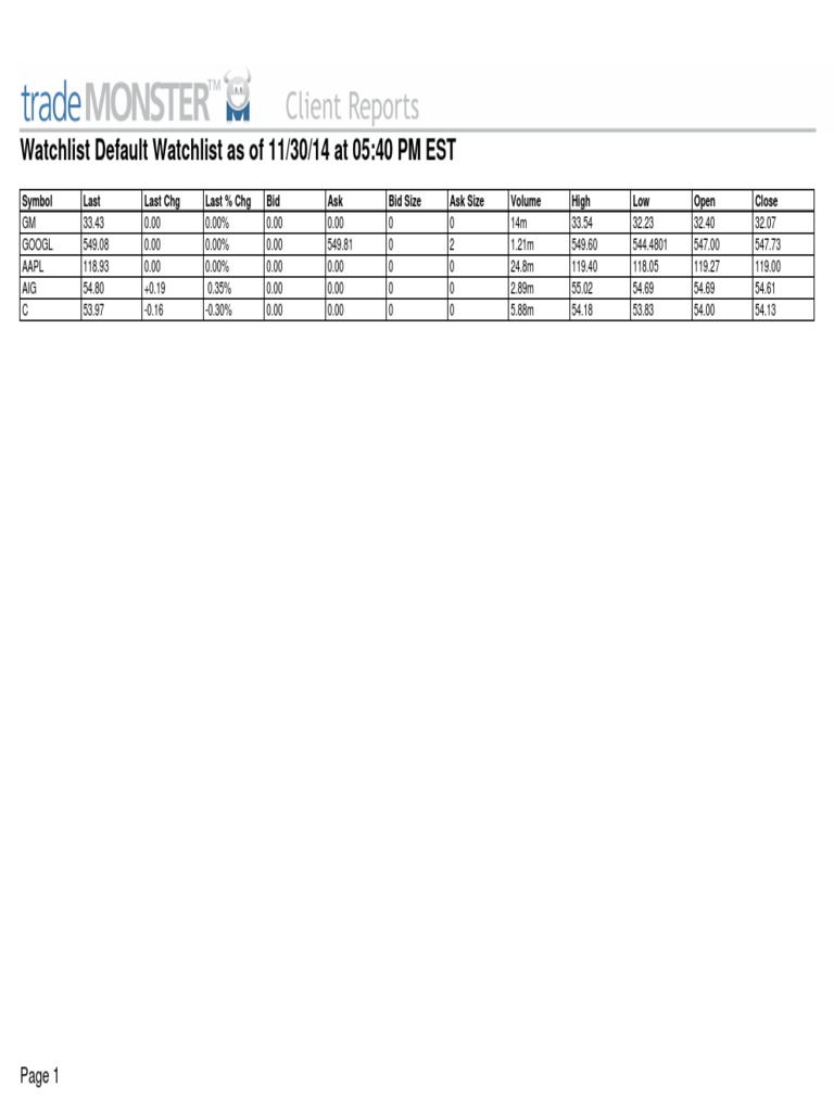 Watchlist | PDF