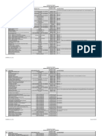 Student Retention Schedule