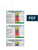 Culvert Spreadsheet