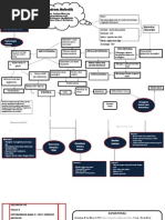 Asuhan Keperawatan Pada Pasien Struktur Uretra
