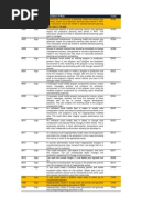 Download SAP GRC SOD Conflicts High Risk by Ryan Pitts SN249387833 doc pdf