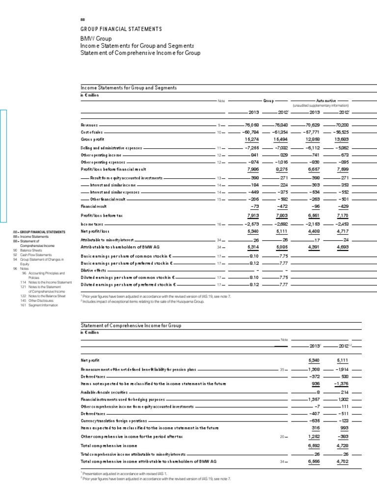 BMW Group Financial Statements 2013 | PDF | Cash Flow Statement ...