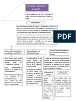 Mapa Conceptual de La Escuela de Los Annales