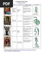 Archangels Cheat Sheet