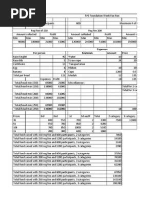 Fun Run Budget Proposal