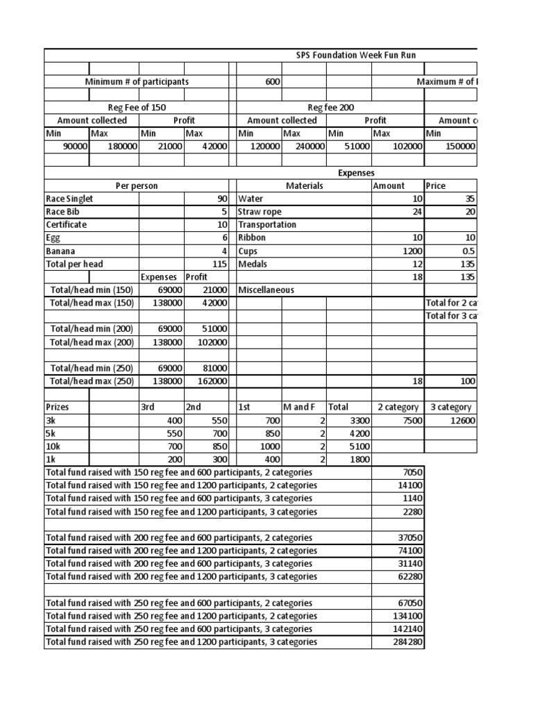 Fun Run Budget Proposal