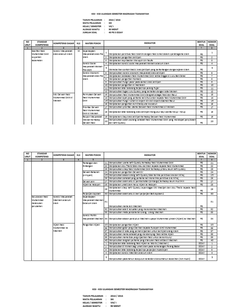 Kisi Kisi Uas Ski Semester 1 Tp 2014 2015
