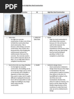 High Rise Concrete Construction vs High Rise Steel Construction