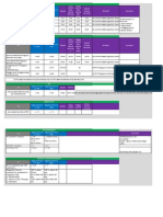 Cs Kpis: Cs Kpis Reflect The Statistics During The Voice Busy Hour, Ps Kpis Reflect The Statistics During Data Busy Hour