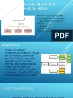 Strategi Organisme Dalam Mempertahankah Hidup