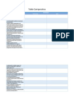 Tabla Comparativa .docx