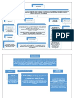 Mapas Conceptuales de Los Paradigmas