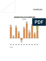 Sector Agropecuario Pbi