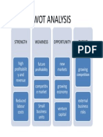 Swot Analysis: Strength Weakness Opportunity Threat