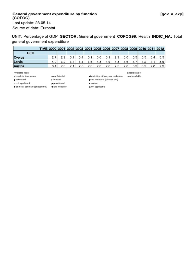 Tabel PIB | PDF | Finance & Money Management | Technology & Engineering