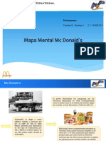 Mapa Mental - Mcdonalds