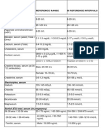 Normal Lab Values Reference Range Si Reference Intervals Blood, Plasma, Serum